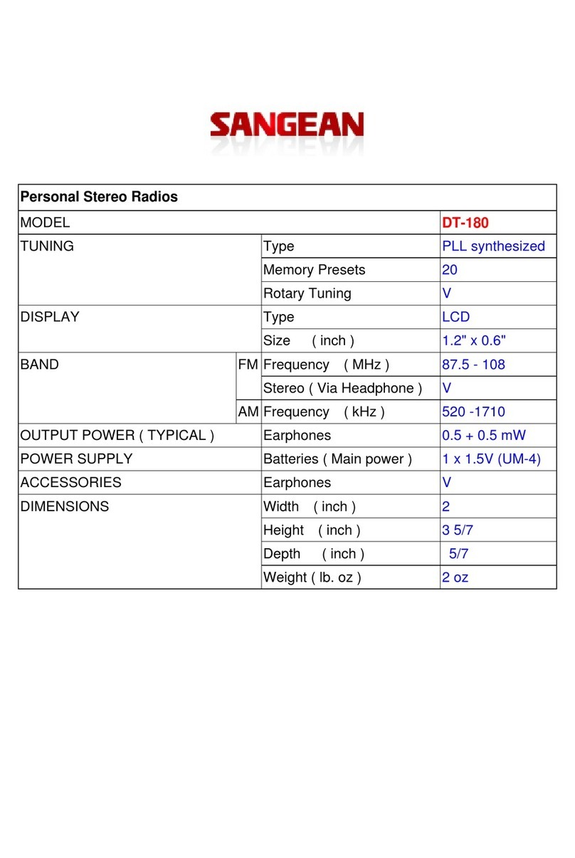 Sangean DT-180 User guide Sangean DT-180 User guide