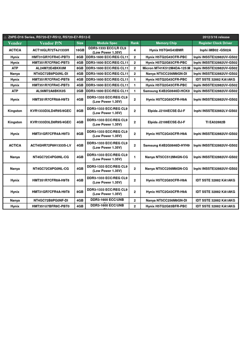 Asus Z9PE-D16 Series Compatibility chart