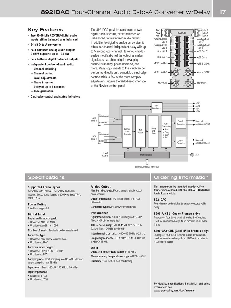 GRASS VALLEY 8921DAC datasheet