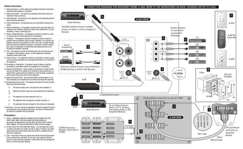 Russound A-BUS A-H4D User manual