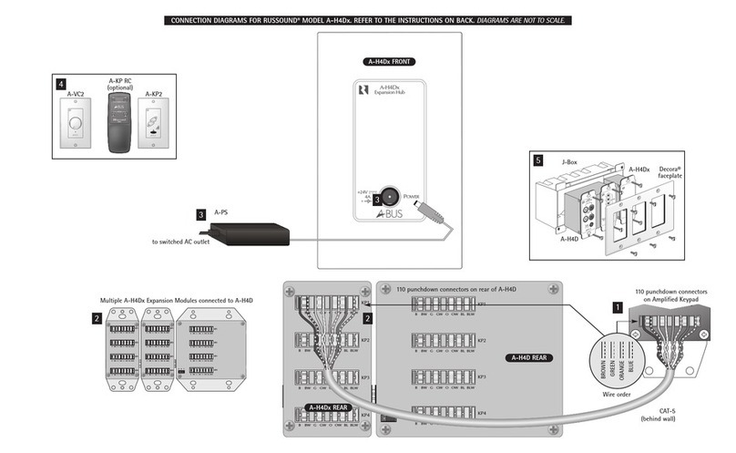 Russound A-BUS A-H4Dx User manual
