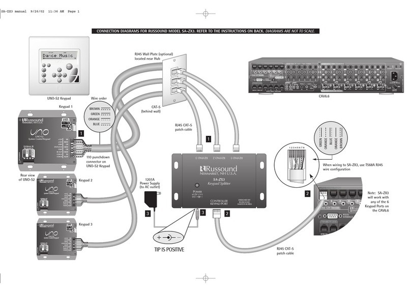 Russound SA-ZX3 - DIAGRAM Technical manual Russound SA-ZX3 - DIAGRAM Technical manual