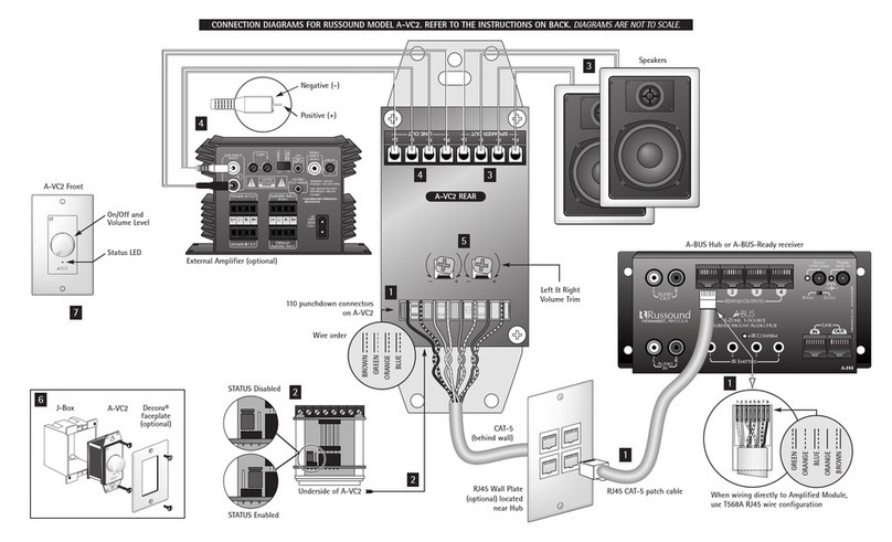 Russound A-BUS A-VC2 User manual