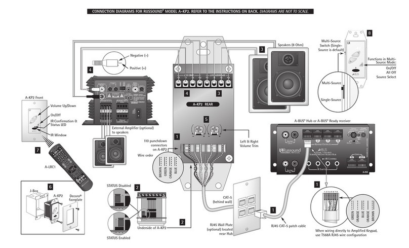 Russound A-BUS A-KP2 instruction manual