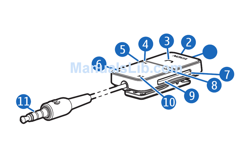 Nokia AD-54 - HS 45 - Headset user guide