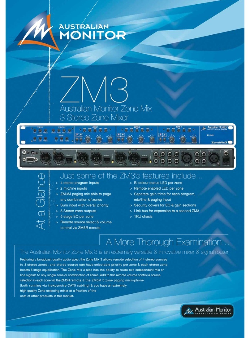AUSTRALIAN MONITOR ZM3 User manual