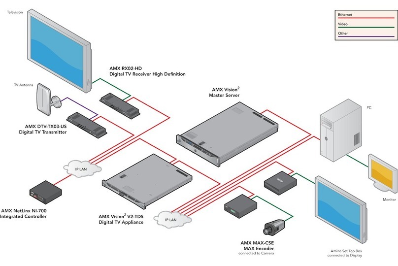 AMX DTV VISION2 INTEGRATION - DIAGRAM manual
