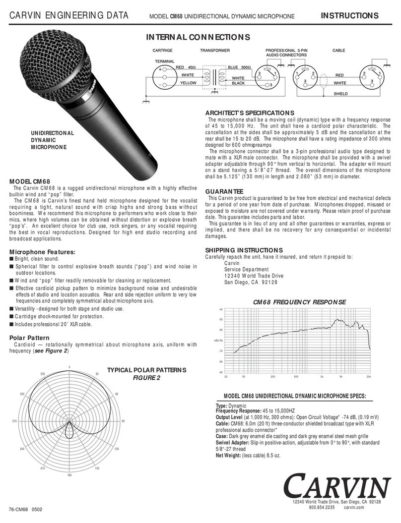 CARVIN CM68 instructions
