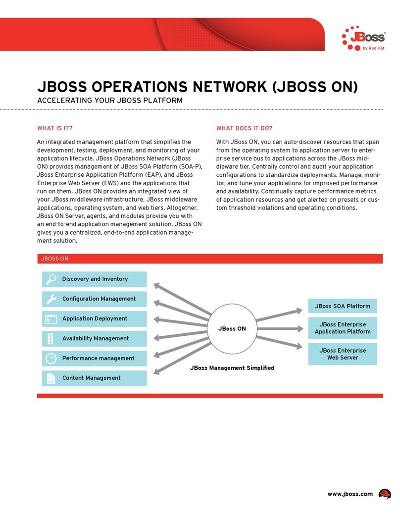 Red Hat JBOSS ON User manual