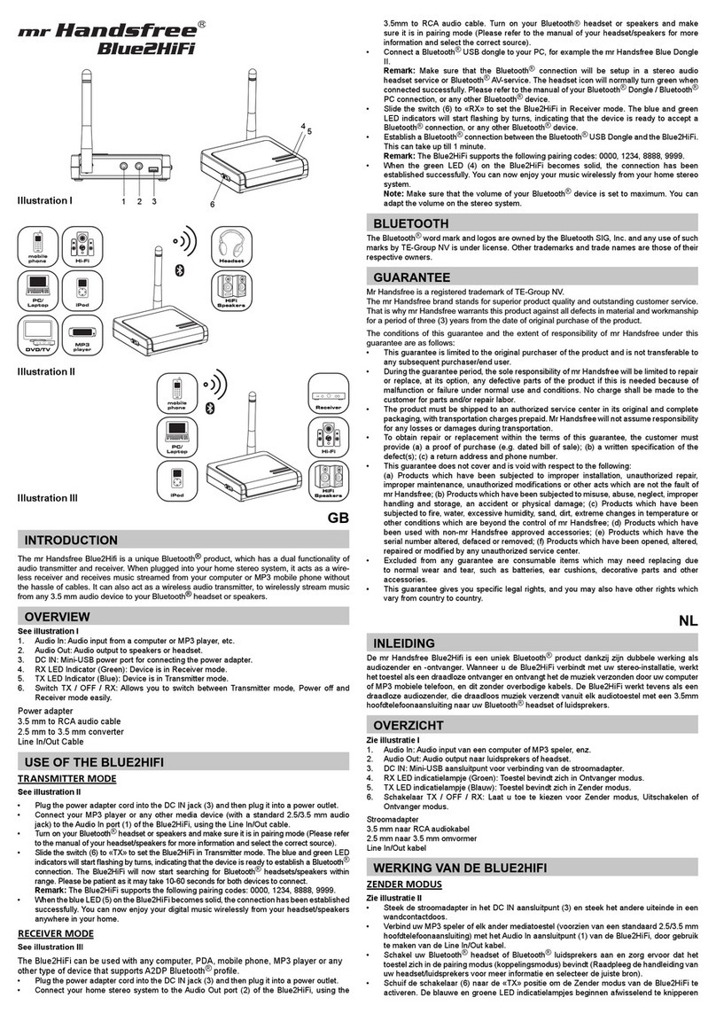 MRHANDSFREE BLUE2HIFI introduction