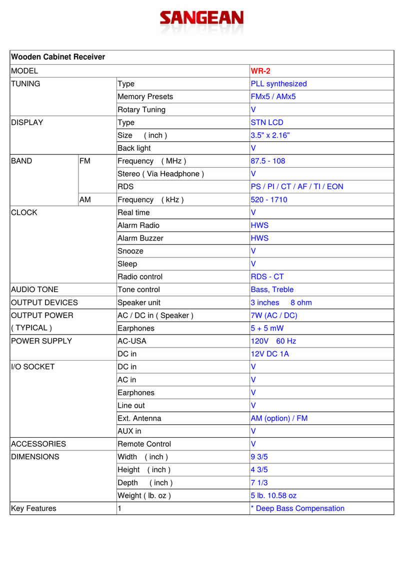 Sangean WR-2 User manual Sangean WR-2 User manual