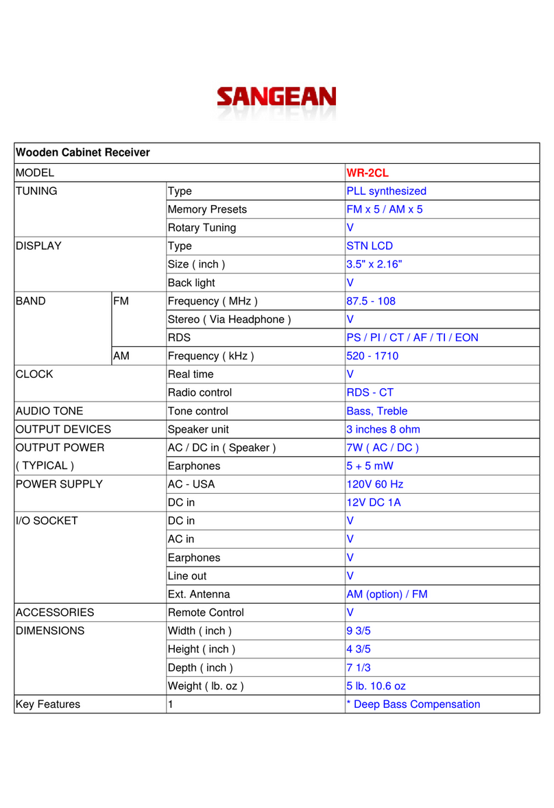 Sangean WR-2CL User manual