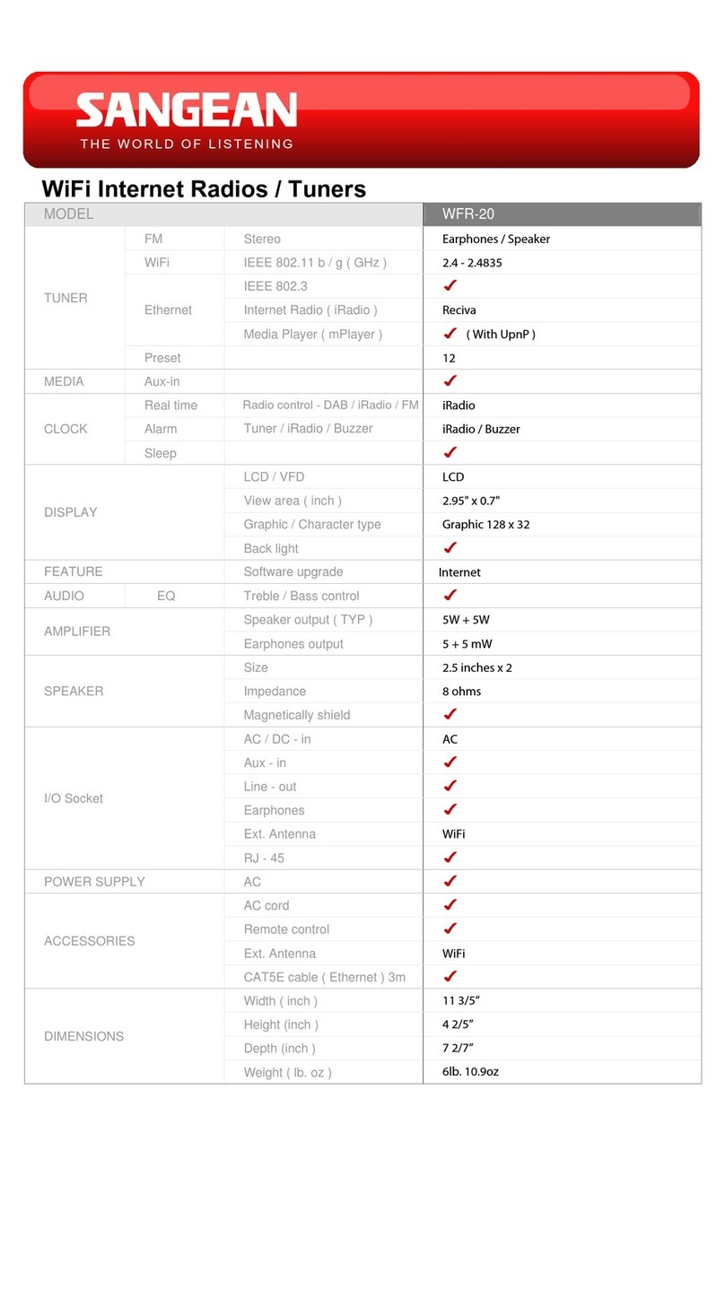 Sangean WFR-20 User manual
