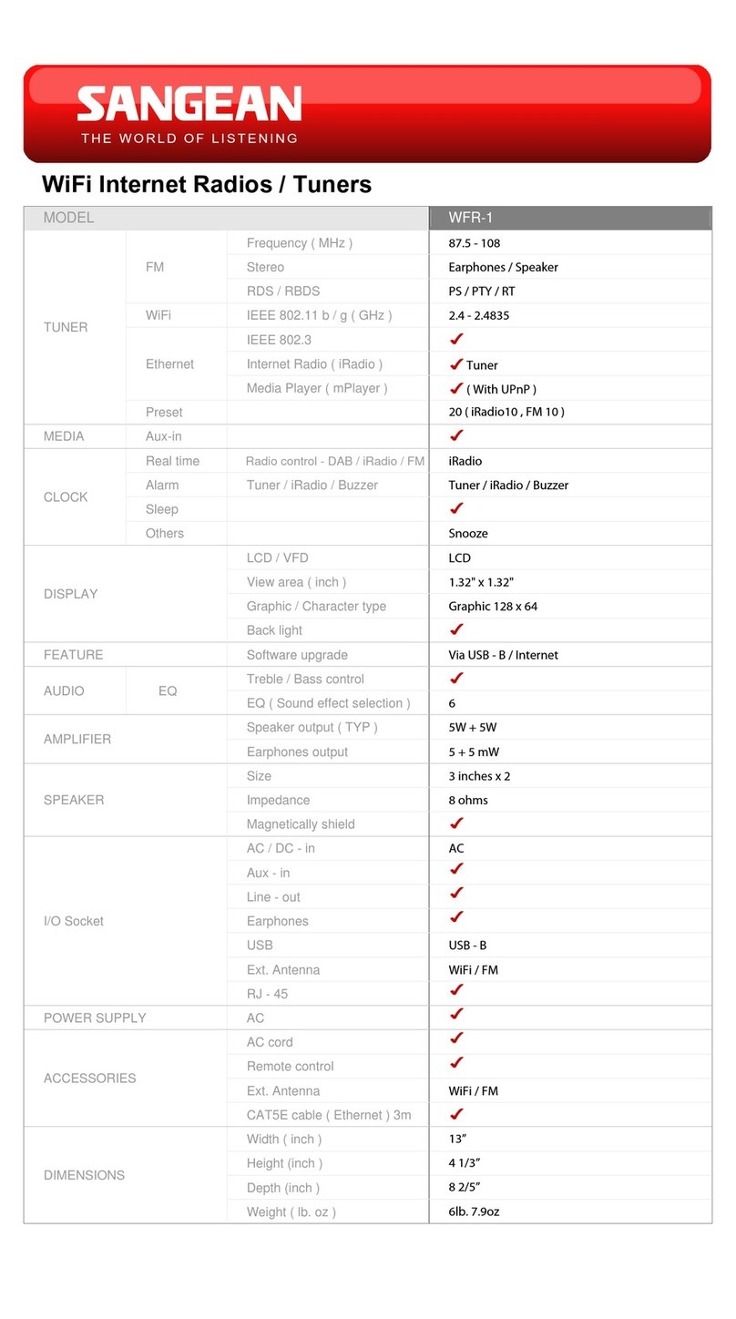 Sangean WFR-1 - DATASHEET 3 datasheet