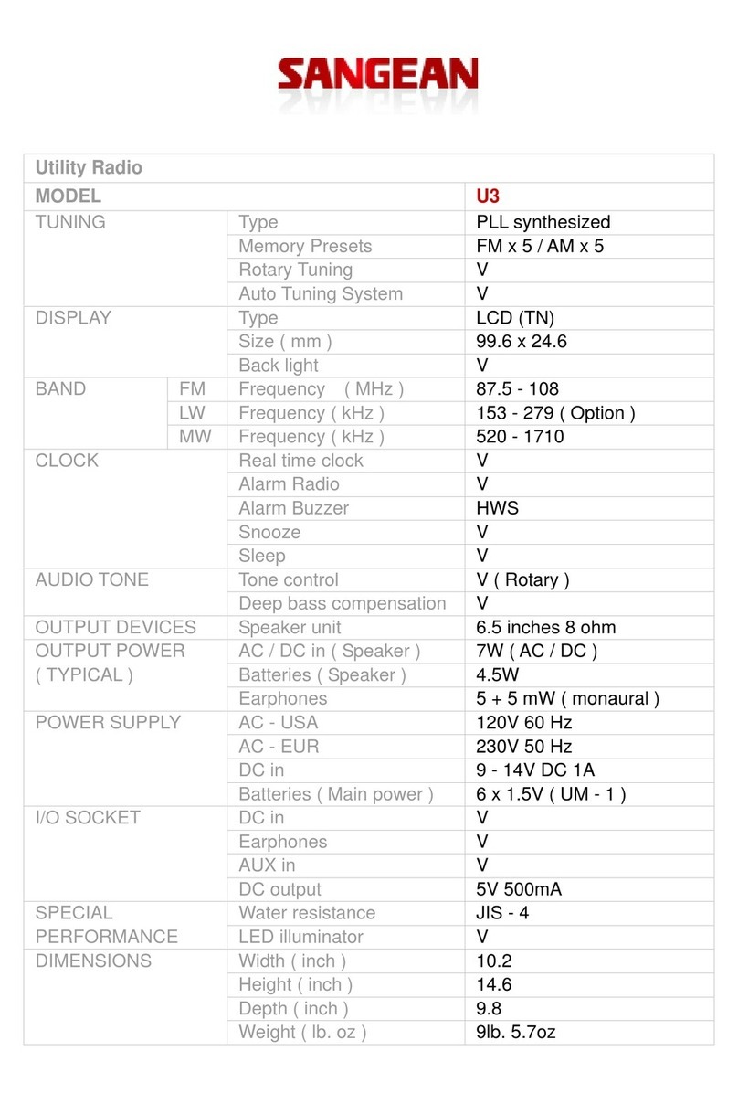Sangean U-3 User manual