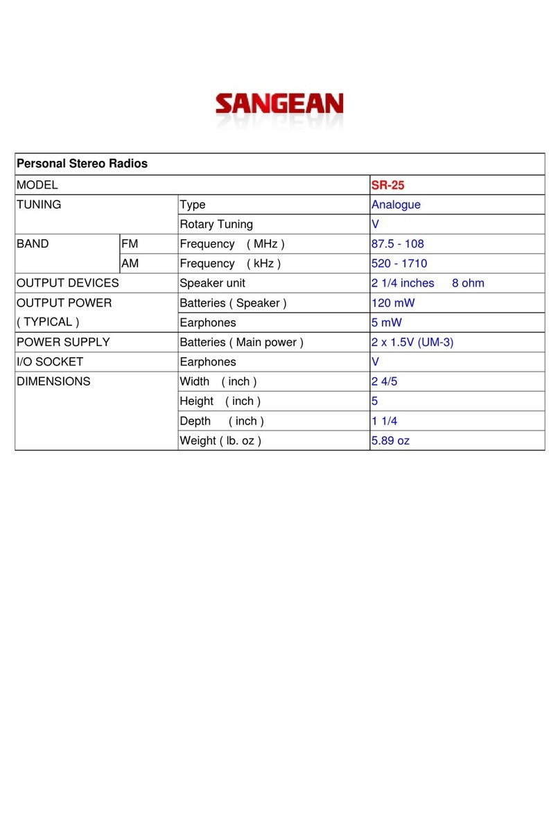 Sangean SR-25 User manual Sangean SR-25 User manual