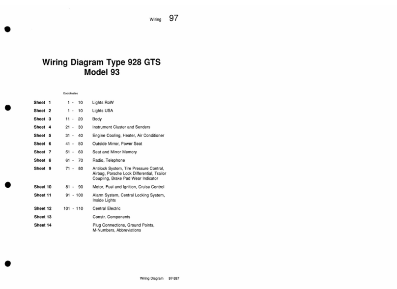 Porsche 928 GTS MODEL 93 - Quick start guide