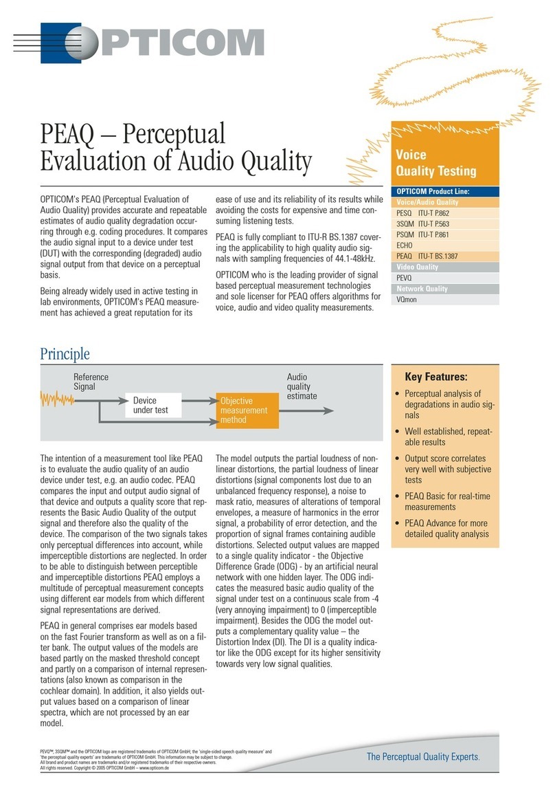 OPTICOM PEAQ datasheet