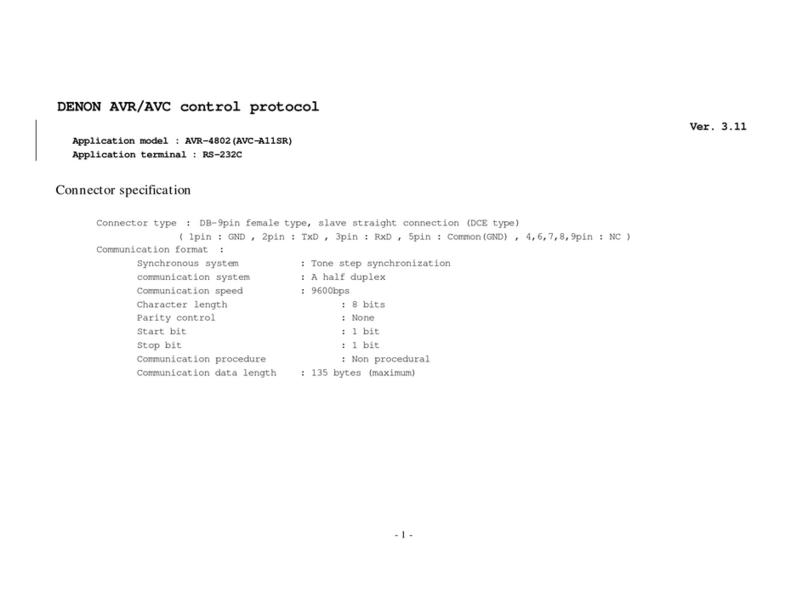 Denon AVR-4802 User manual