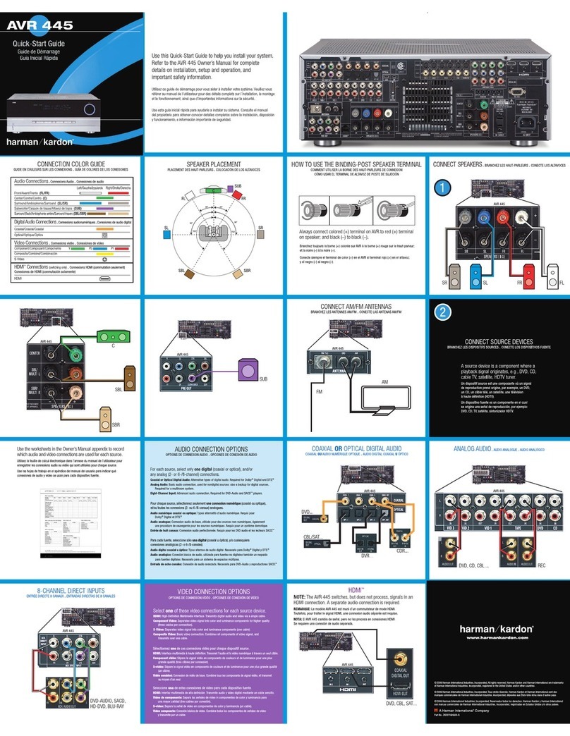 Harman Kardon AVR 445 User manual