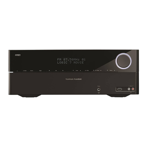 Harman Kardon AVR 1700 User manual Harman Kardon AVR 1700 User manual