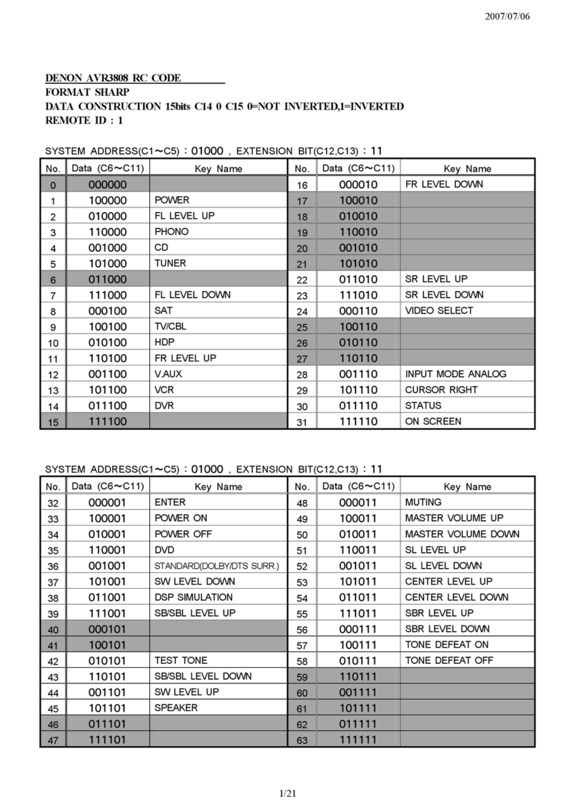 Denon AVR-3808CI Code List