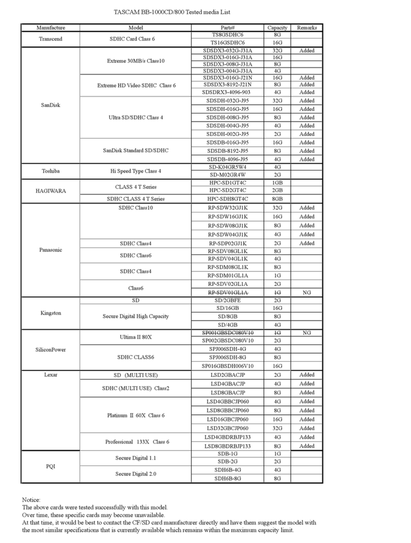 Teac BB-800 Compatibility guide