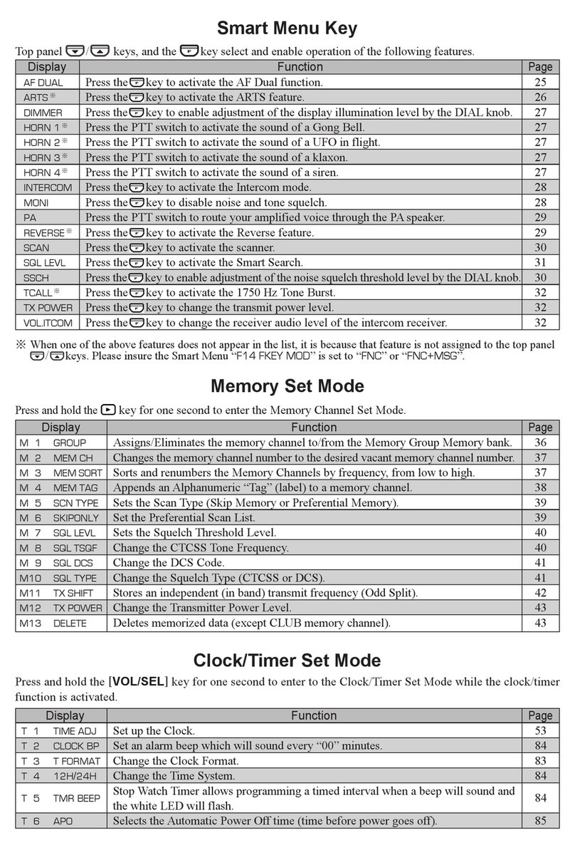 Yaesu FTM-10R User manual