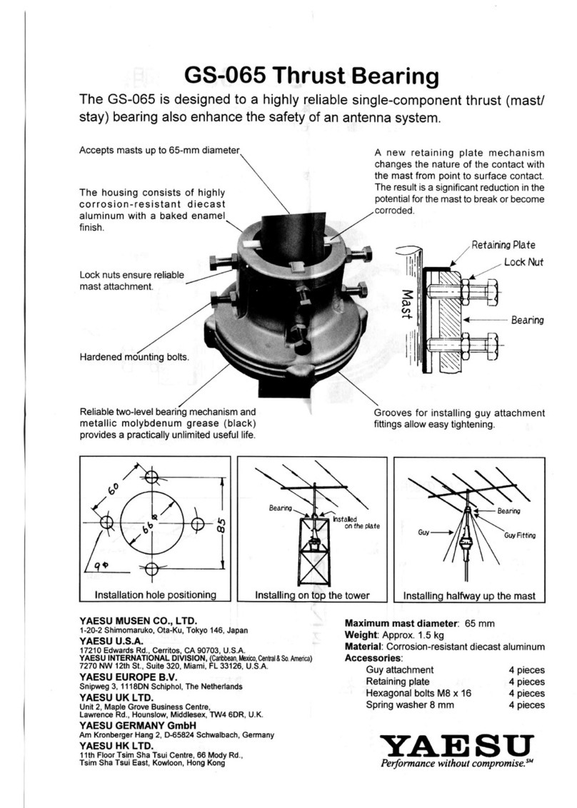 Yaesu GS-065 - APRS manual