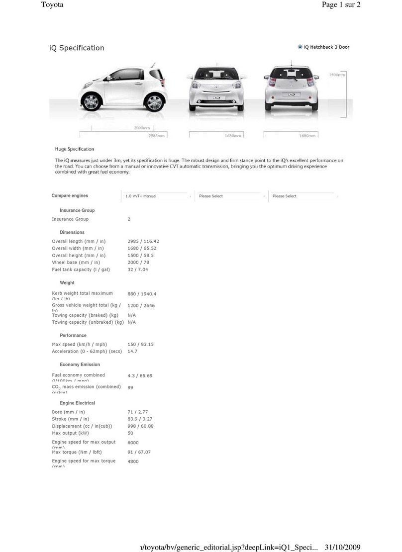 Toyota IQ Dimensions