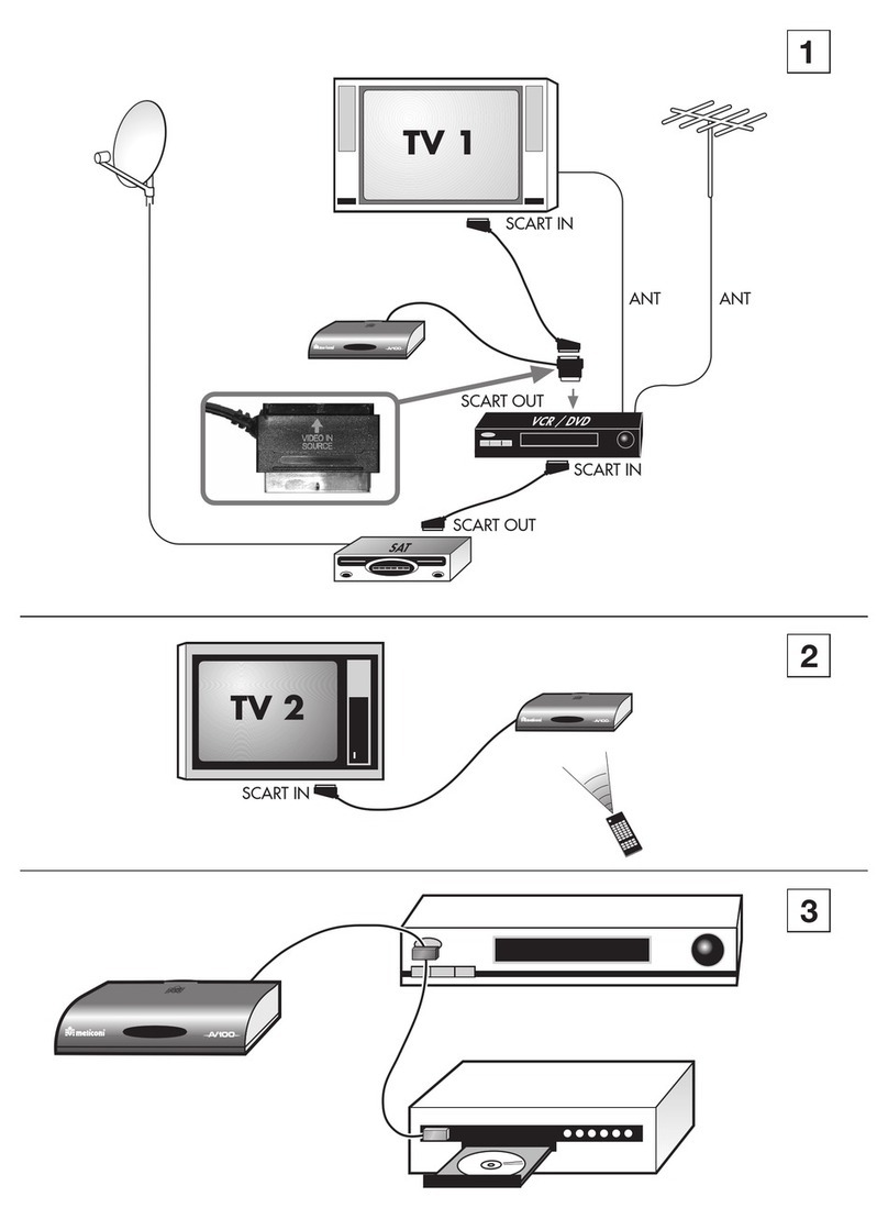 MELICONI AV-100 Manuale utente