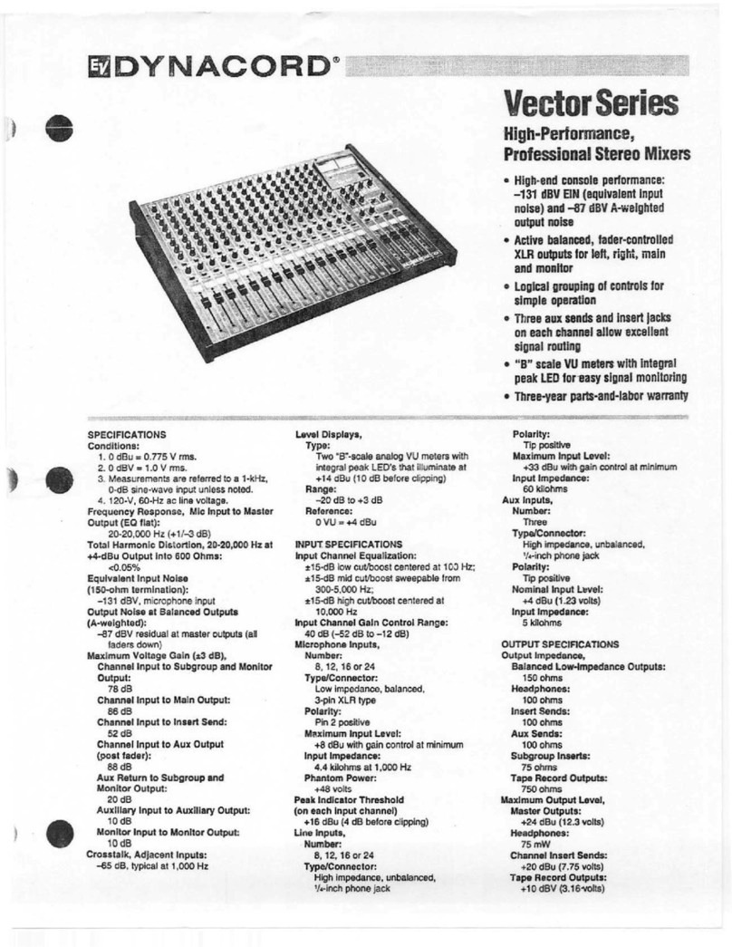Dynacord VECTOR SERIES User manual