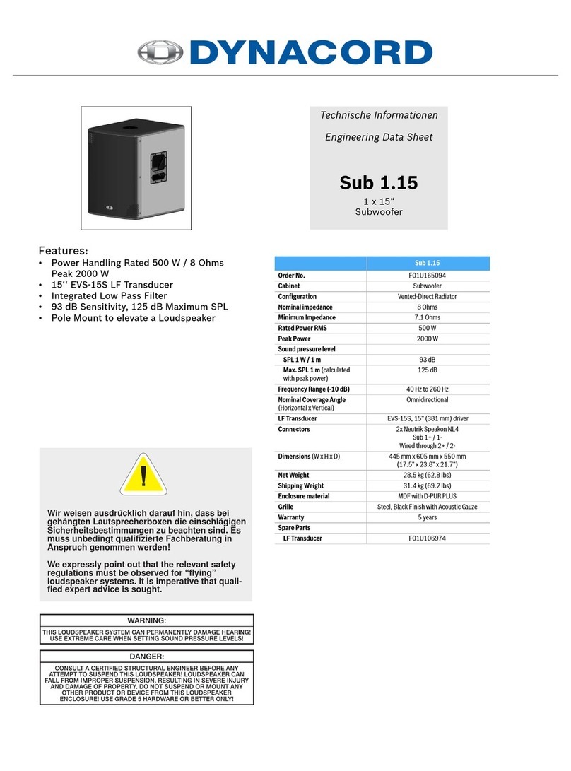 Dynacord SUB 1.15 datasheet