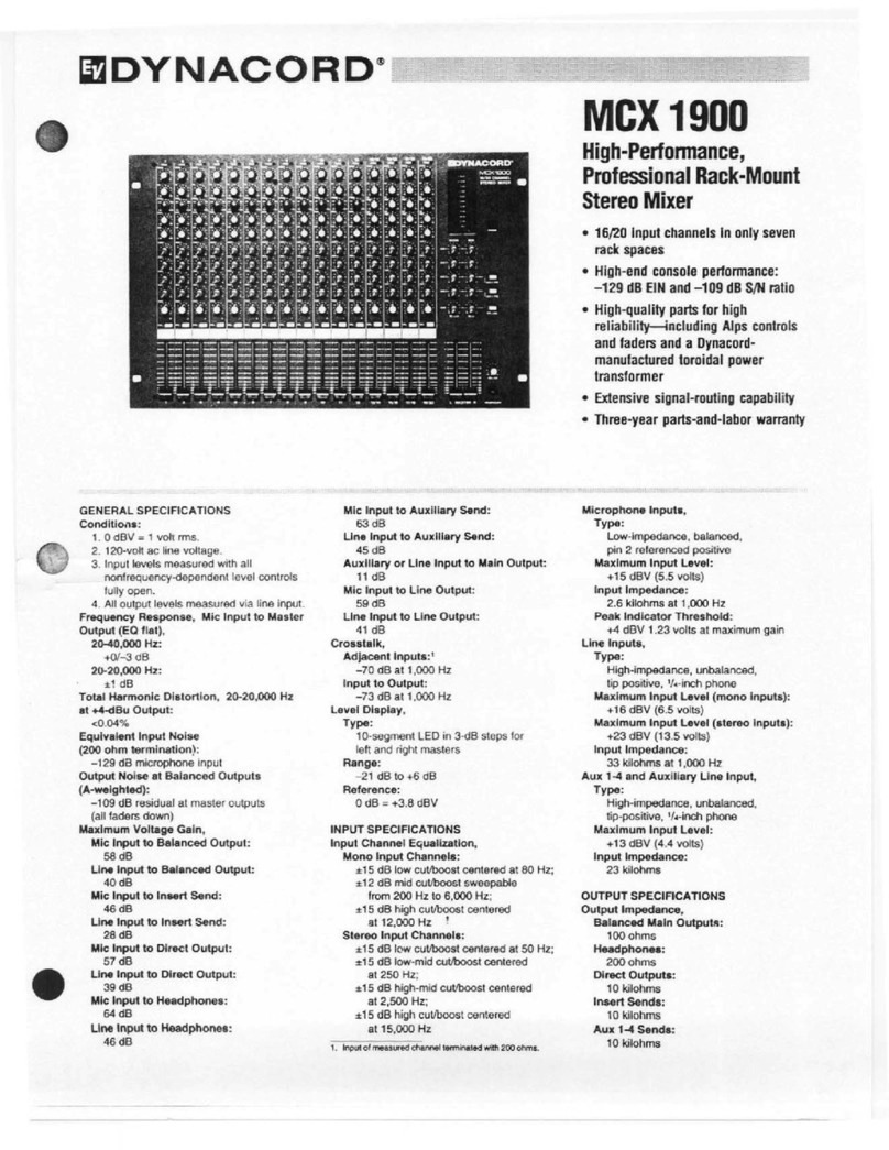 Dynacord MCX 1900 User manual