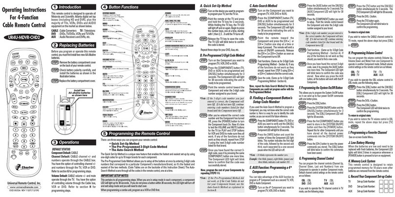 Universal Remote Control UR4U-MDVR-CHD2 - SPECS SHEET User manual