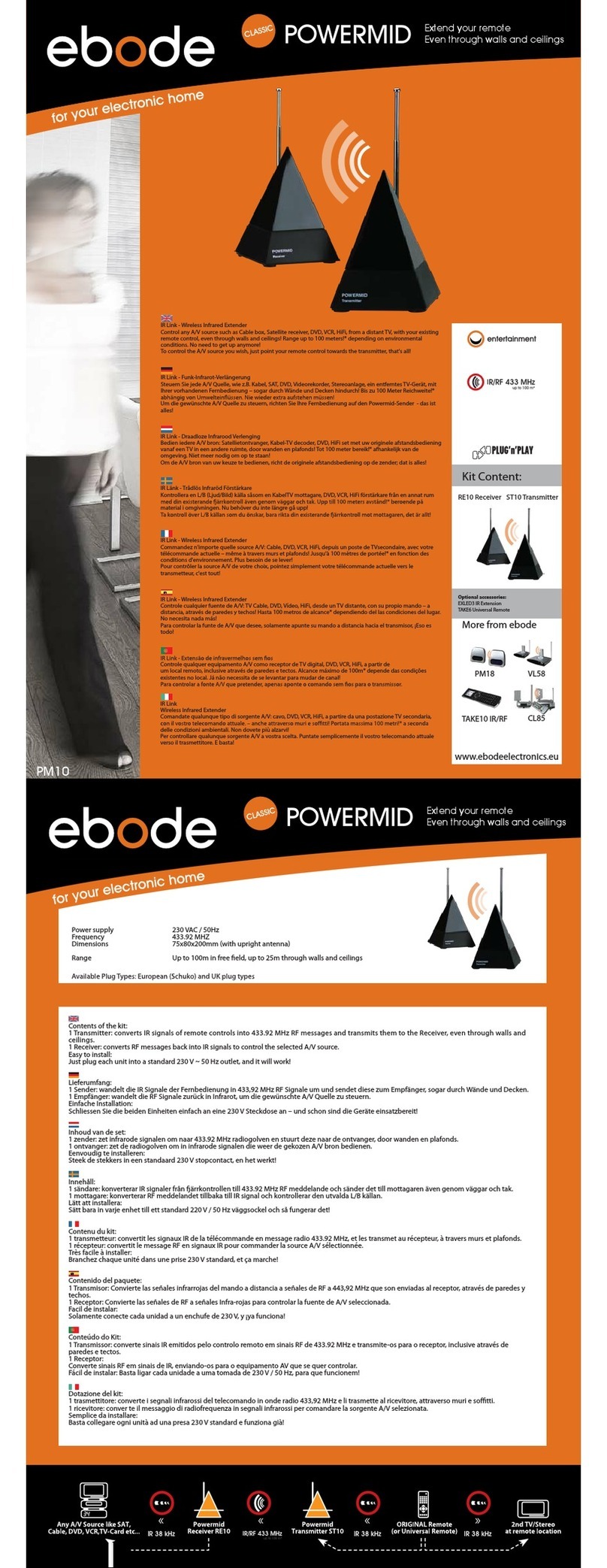 EDOBE PM10 Quick installation