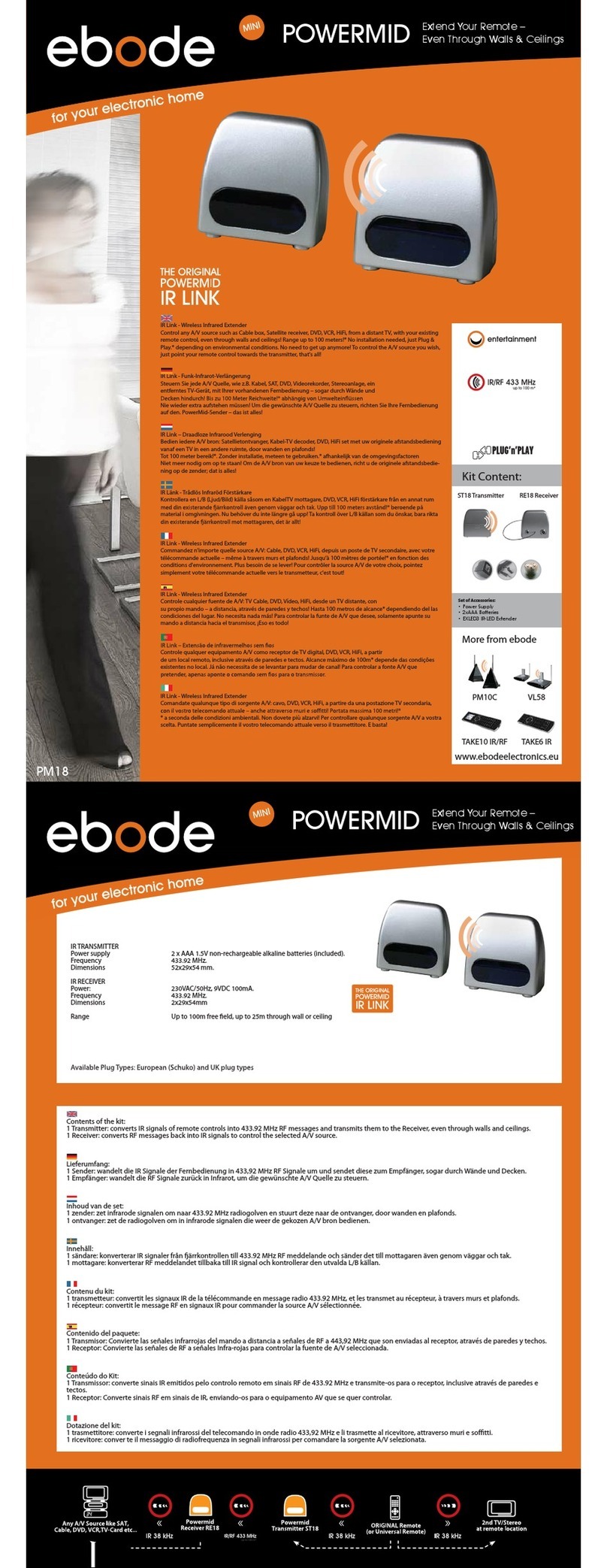 Ebode XDOM PM18 - PRODUCTSHEET User guide Ebode XDOM PM18 - PRODUCTSHEET User guide