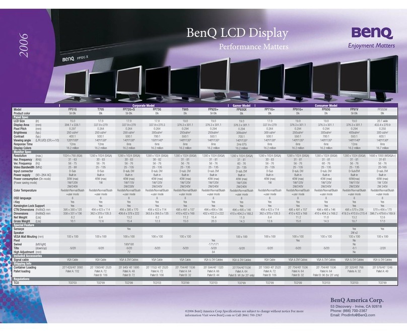 BenQ FP553 User manual