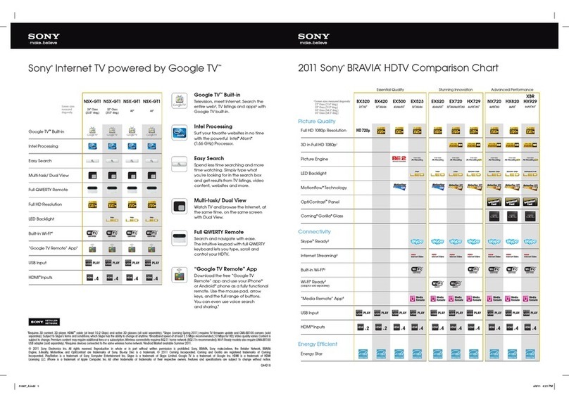 Sony NSX-24GT1  (PDF) User manual