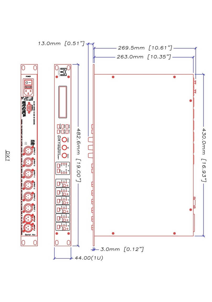 Martin Audio DX1 Guide