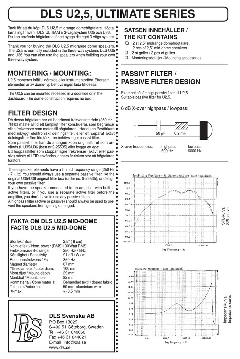 DLS BRUXU25 User manual