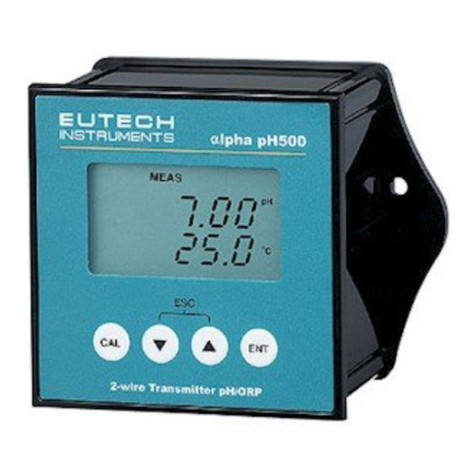 EUTECH INSTRUMENTS ALPHA PH 500 PHORP 2-WIRE TRANSMITTER (REVISION... User manual