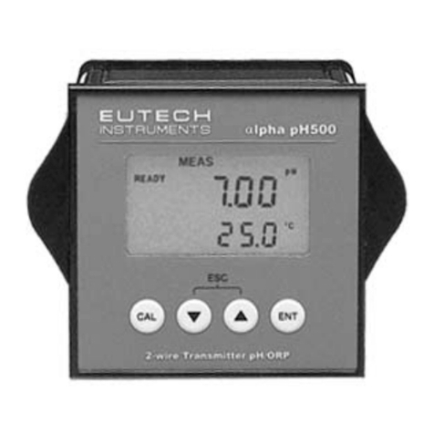 EUTECH INSTRUMENTS ALPHA PH 500 PHORP 2-WIRE TRANSMITTER (REVISION... User manual