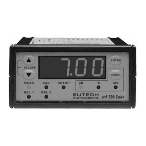 EUTECH INSTRUMENTS ALPHA PH 200 PHORP CONTROLLERTRANSMITTER User manual