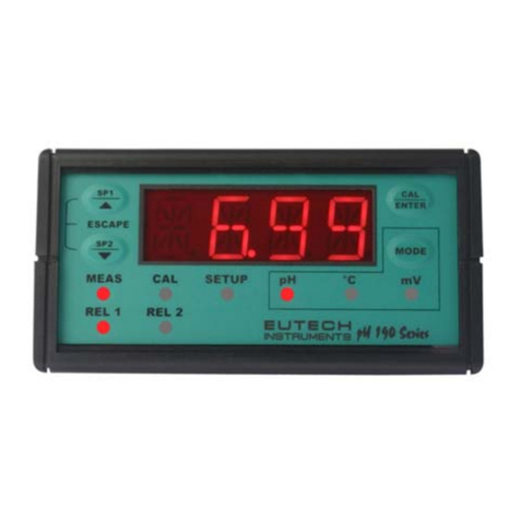 EUTECH INSTRUMENTS ALPHA CON 190 18 DIN CONDUCTIVITY... User manual
