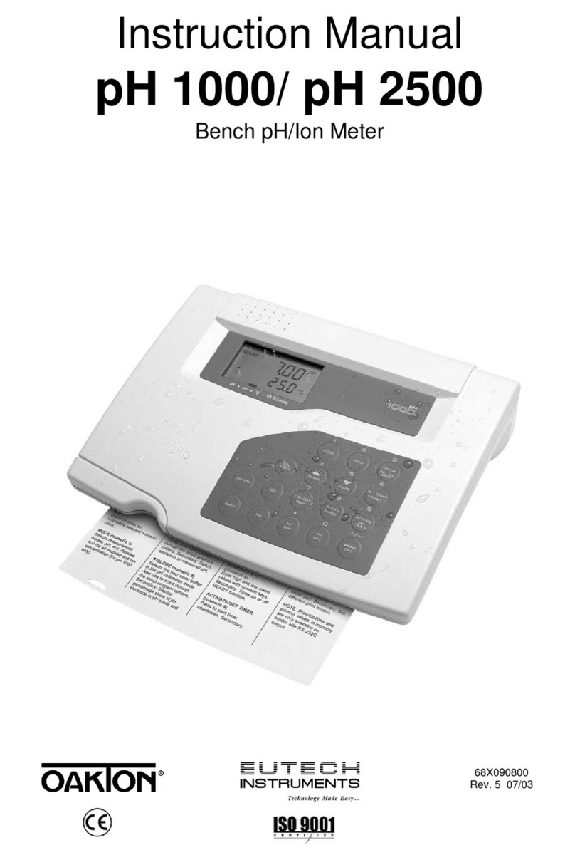 EUTECH INSTRUMENTS CYBERSCAN PH 10002500 PHION METER User manual