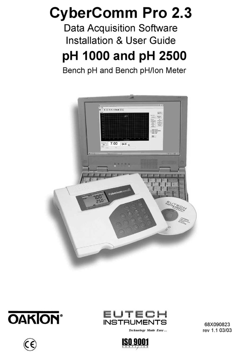 EUTECH INSTRUMENTS CYBERCOMM PRO FOR CYBERSCAN PH 2500 User manual