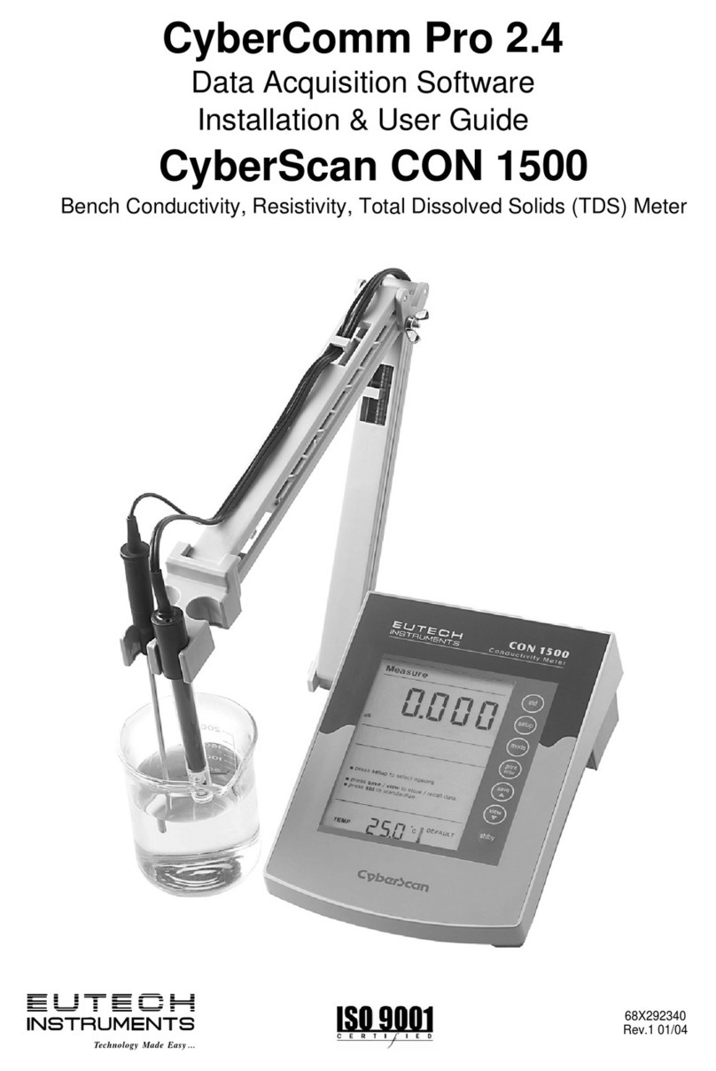 EUTECH INSTRUMENTS CYBERCOMM PRO FOR CYBERSCAN CON 1500 User manual