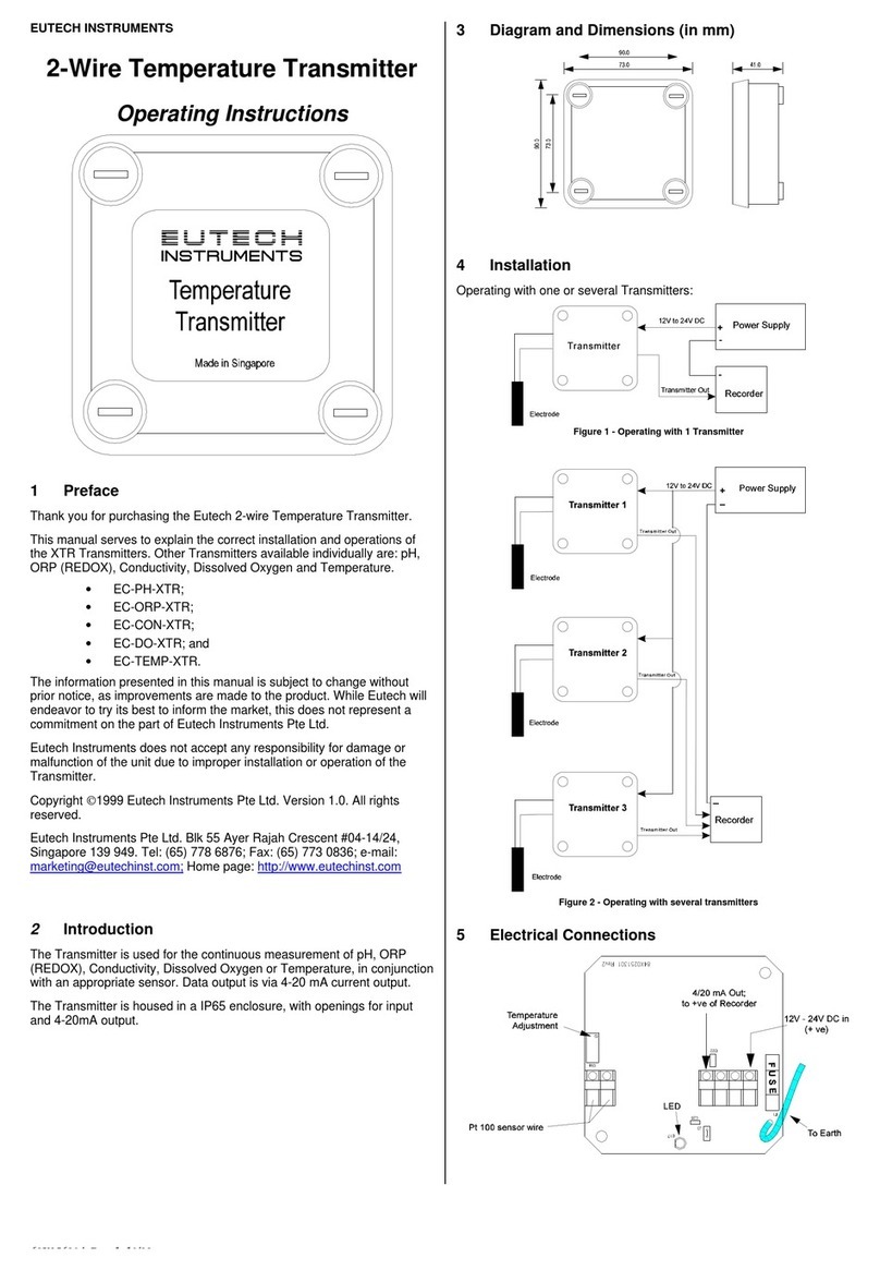EUTECH INSTRUMENTS 2-WIRE TEMPERATURE TRANSMITTER operating instructions