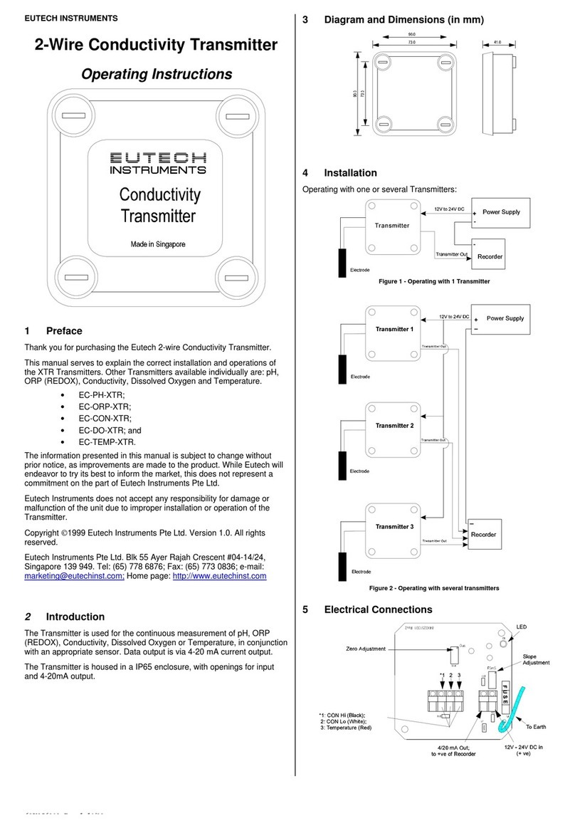 EUTECH INSTRUMENTS 2-WIRE CONDUCTIVITY TRANSMITTER operating instructions